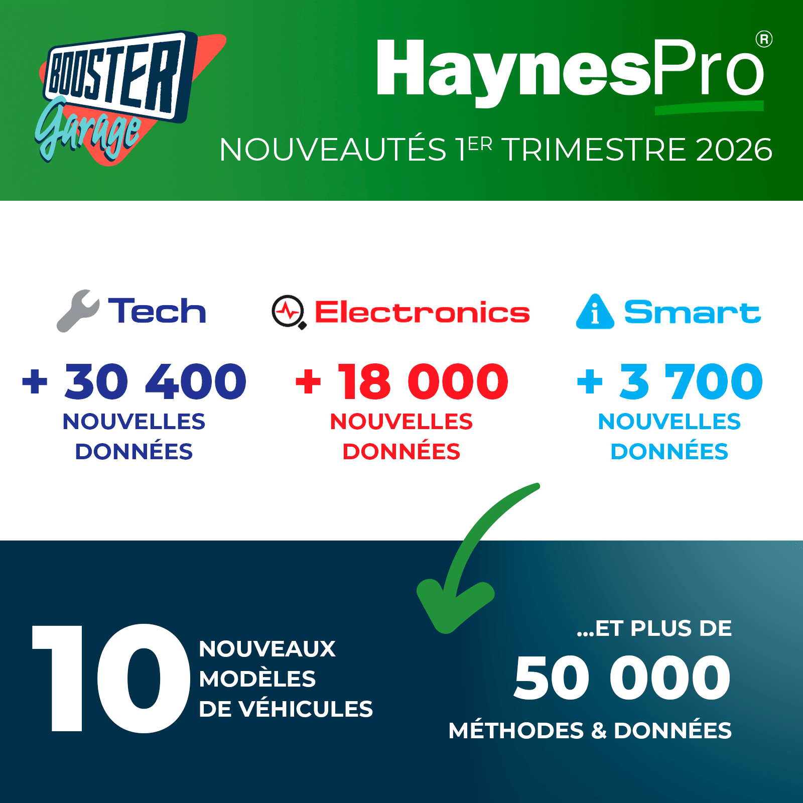 Nouveautés HaynesPro 1er trimestre 2026